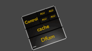 CPU architecture